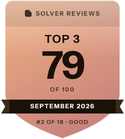 CapMonster Cloud: rank 2 of 18, 79 of 100 on Solver Reviews