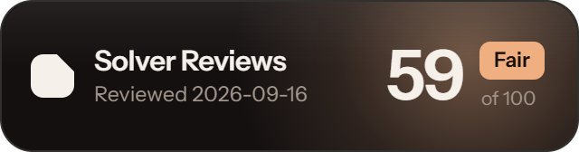 NopeCHA: 59 of 100 on Solver Reviews